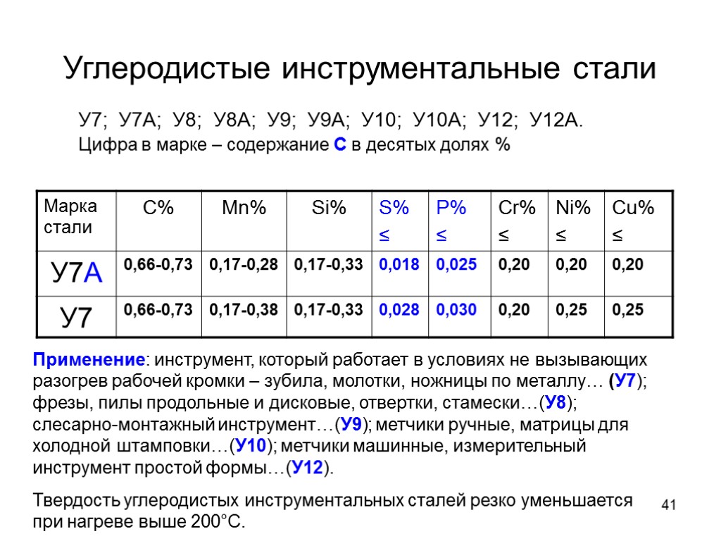 41 Углеродистые инструментальные стали У7; У7А; У8; У8А; У9; У9А; У10; У10А; У12; У12А.